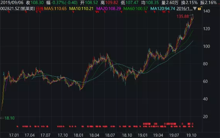 屏幕快照 2019-11-21 下午9.59.45.png 屏幕快照 2019-11-21 下午9.59.45.png