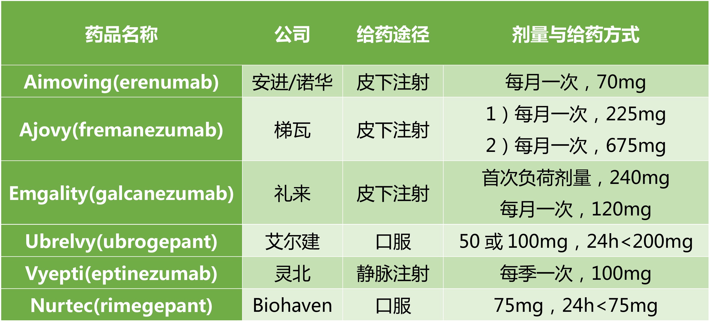 藥品名稱2.jpg