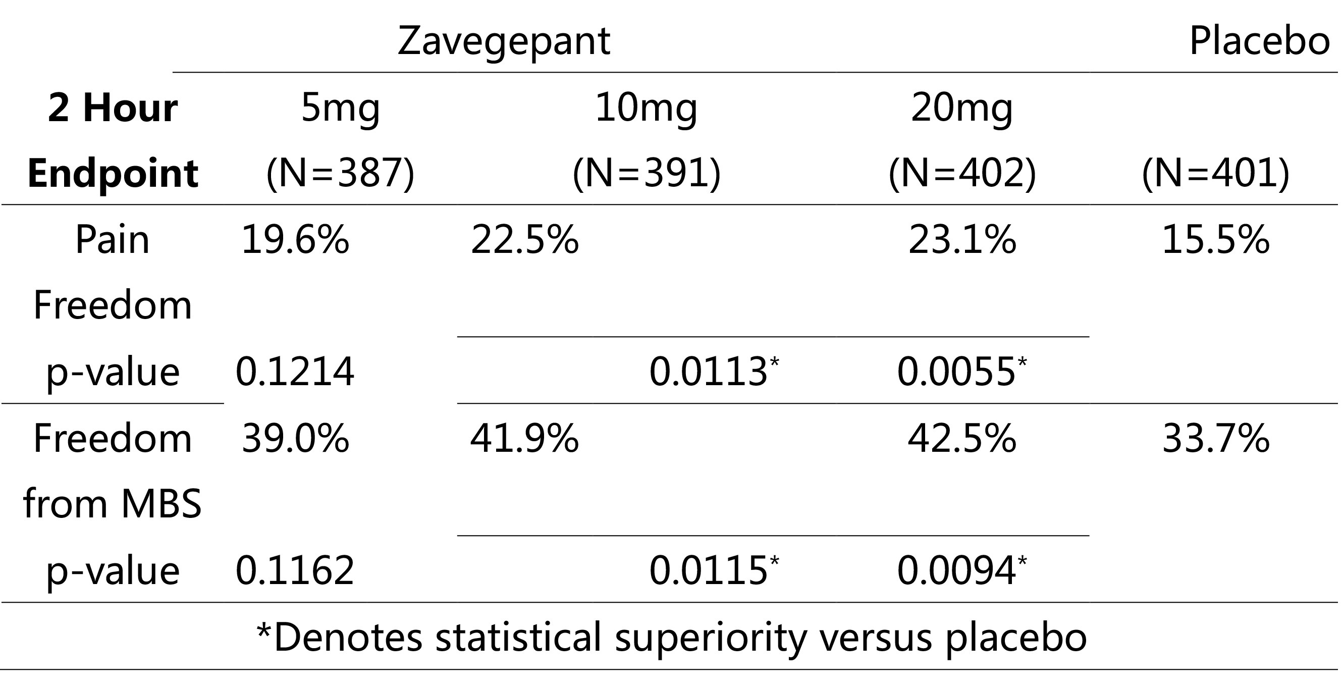 Zavegepant.jpg Zavegepant.jpg