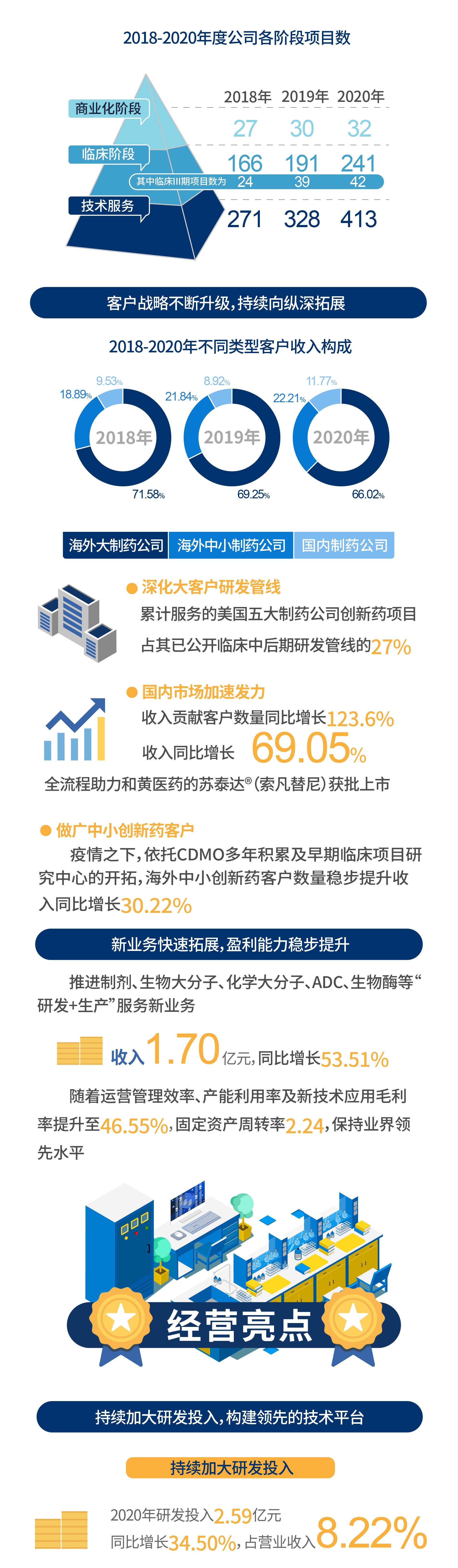 年報(bào)中文_畫板 1-02.jpg