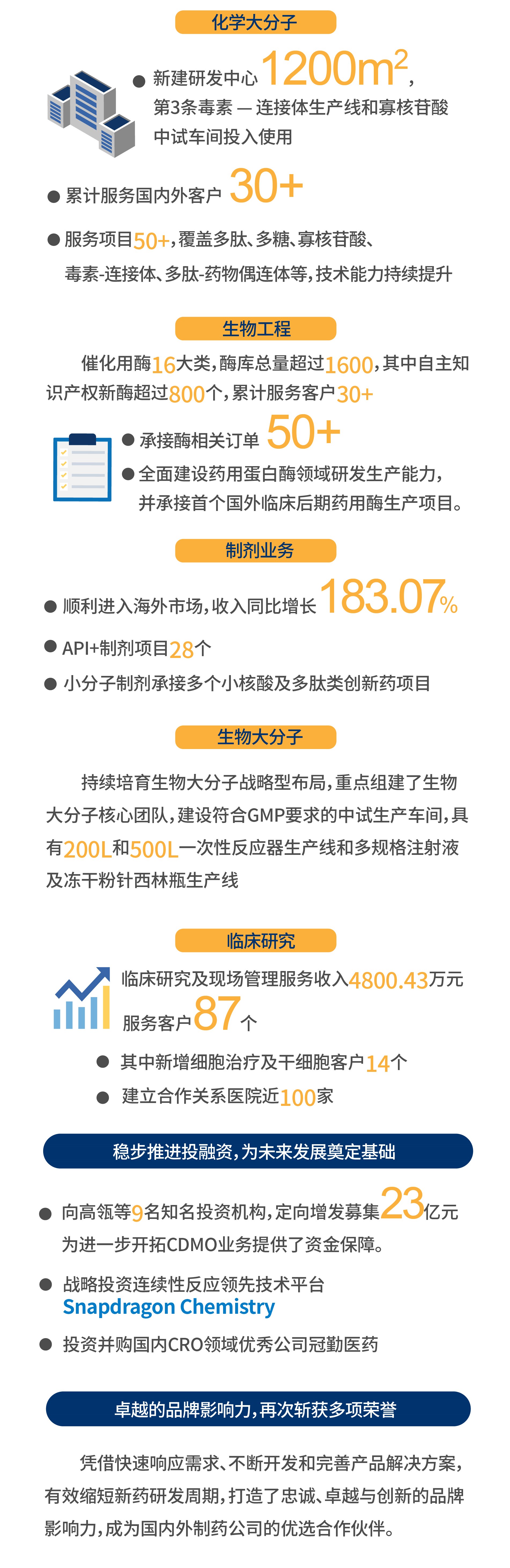 年報(bào)中文_畫板 1-04.jpg