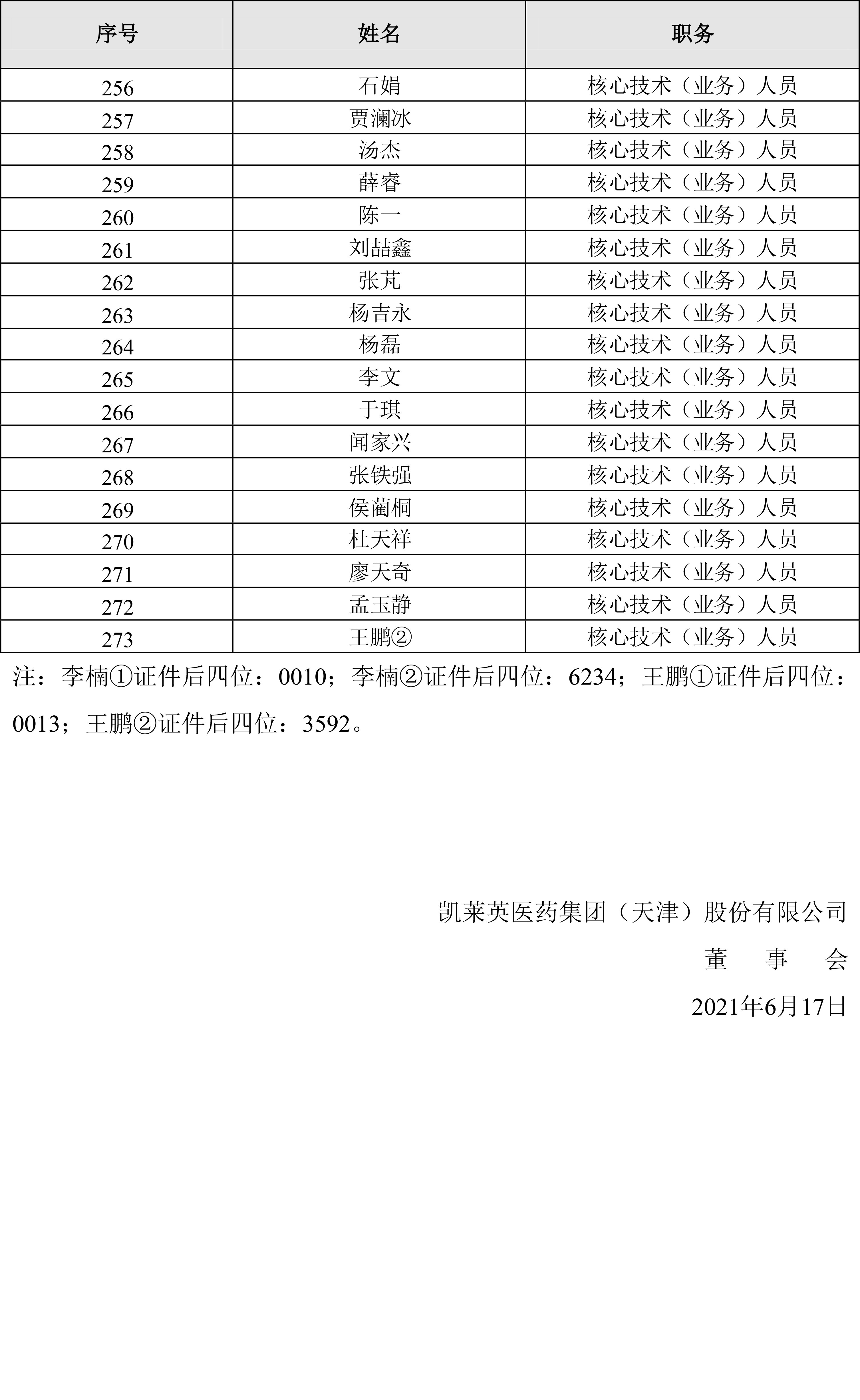 002821_凱萊英2021-06-18_凱萊英：凱萊英2021年限制性股票激勵(lì)計(jì)劃激勵(lì)對(duì)象名單-8.jpg