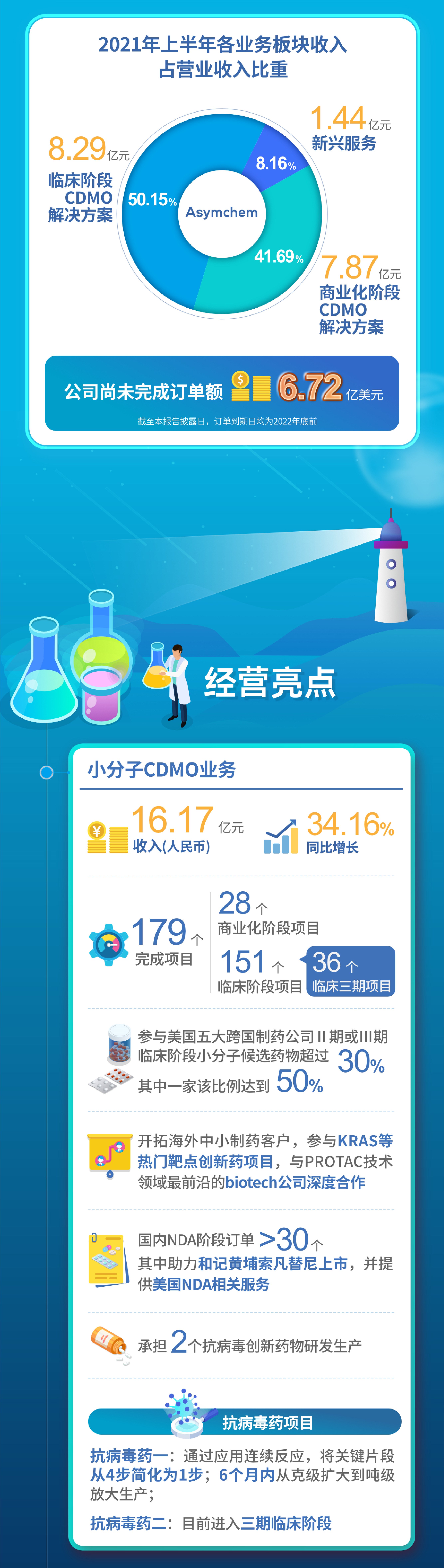 2021半年報(bào)-chs-02.jpg